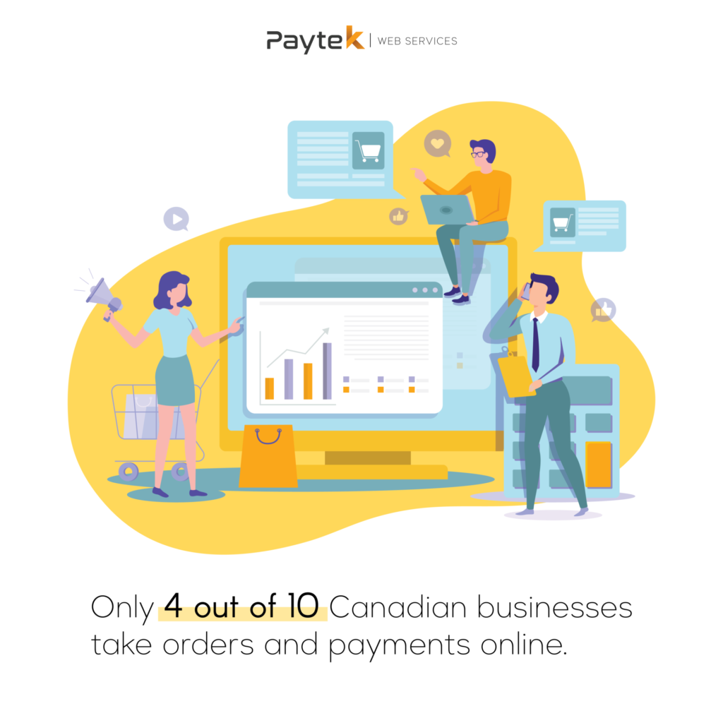 infography about online orders and payments
