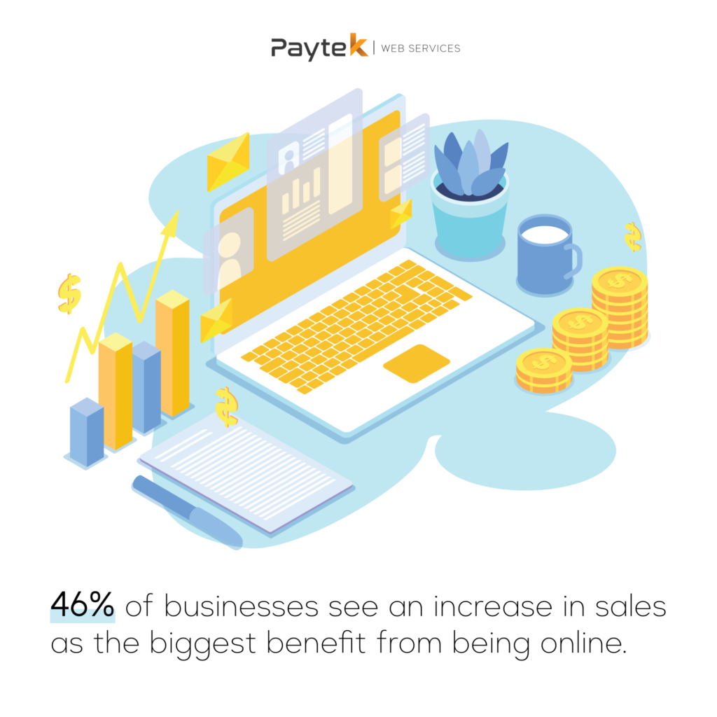 Infography 46% increase in sales benefit from being online