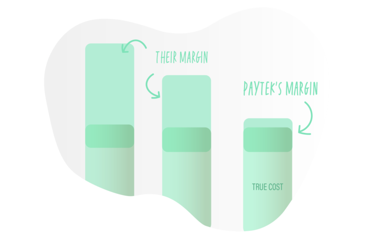 Cost Plus Pricing